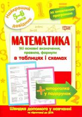 купити: Книга Найкращий довідник. Математика в таблицях і схемах. 5-6 класи