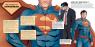 buy: Book The World According to Superman  image3
