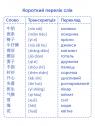 купити: Книга Друковані флеш-картки для вивчення розмовної китайської мови. 500 карток зображення2